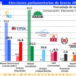 grecia elecciones